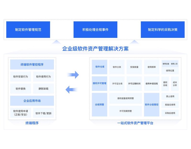 选择项目投资：一份实用选购指南